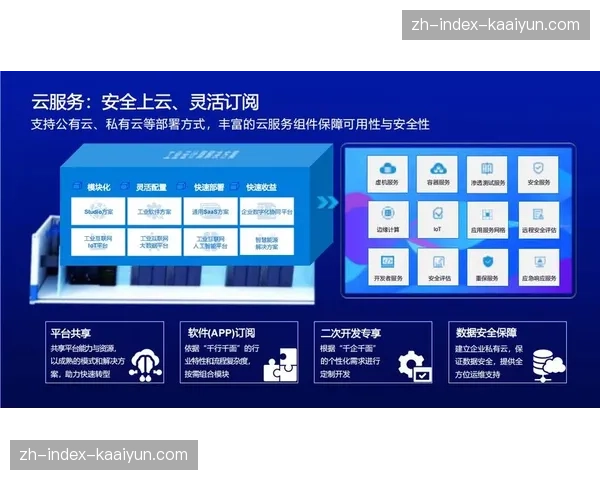 私有云部署模式在系统重构期普及 确保执行数据的私密与高效